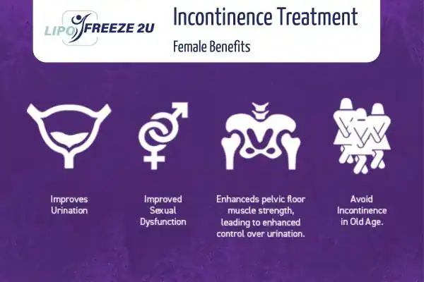 What Is Urinary Incontinence and Why Does It Happen Leicester?