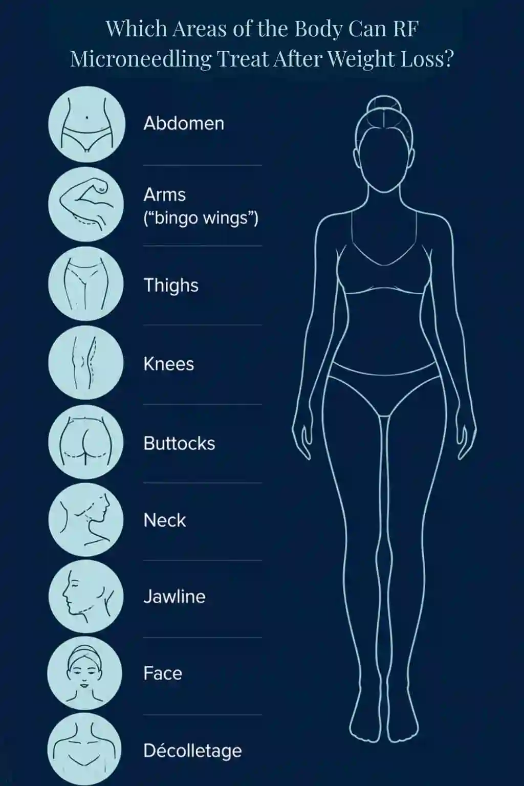 Which Areas of the Body Can RF Microneedling Treat After Weight Loss Leicester?